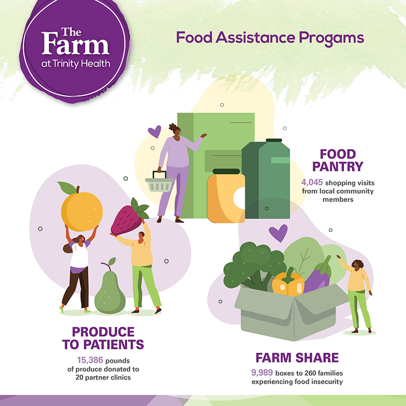 Food Assistance Programs Infographic