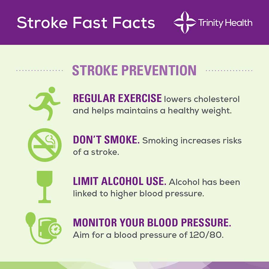 Stroke Fast Facts