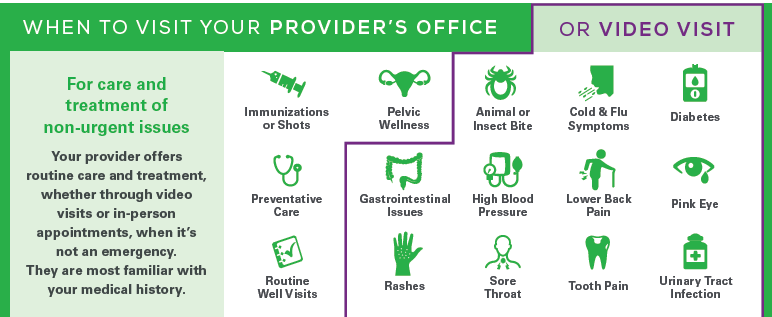 When to visit your provider's office icons